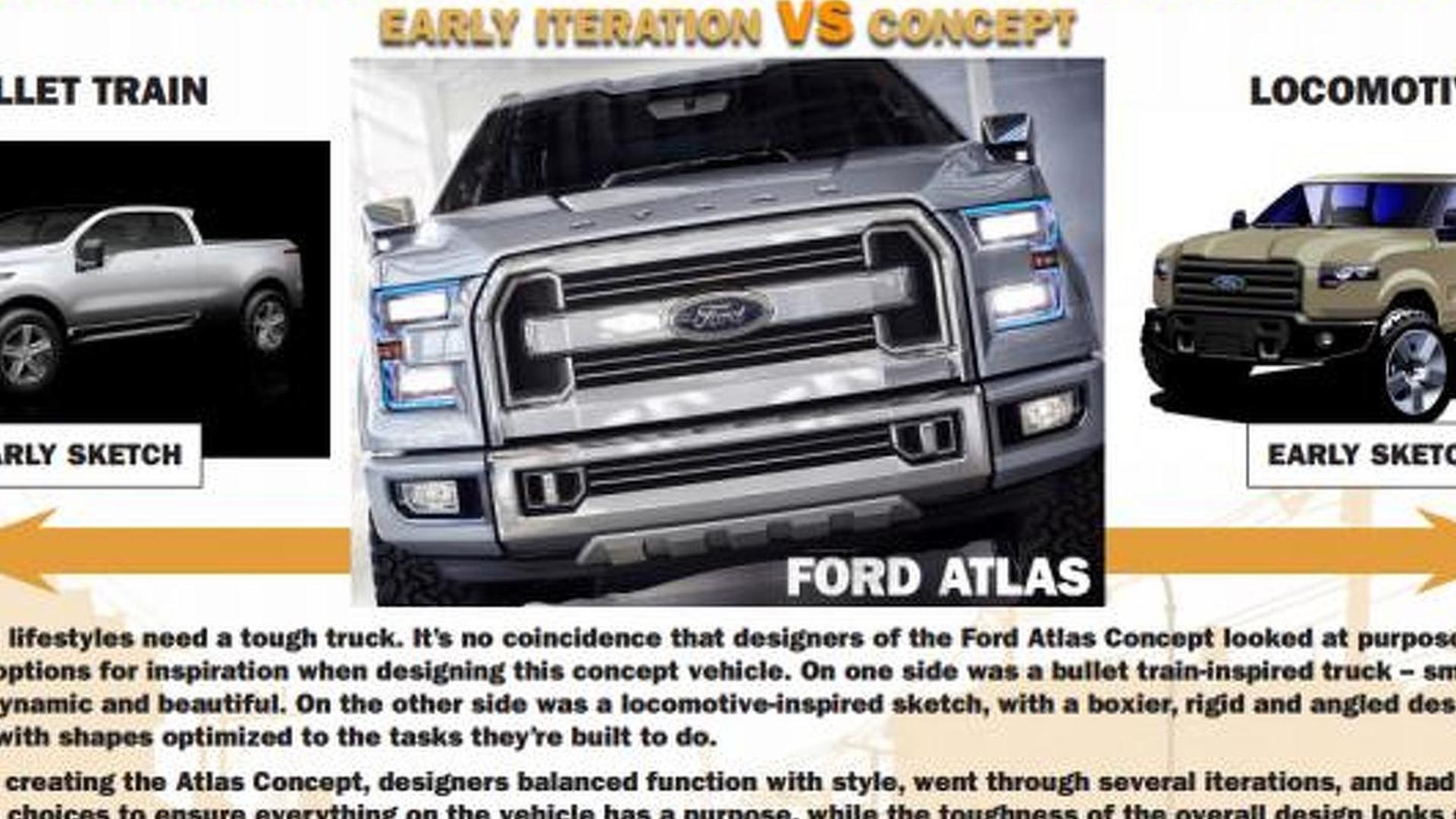 2013 Ford Atlas Wallpapers