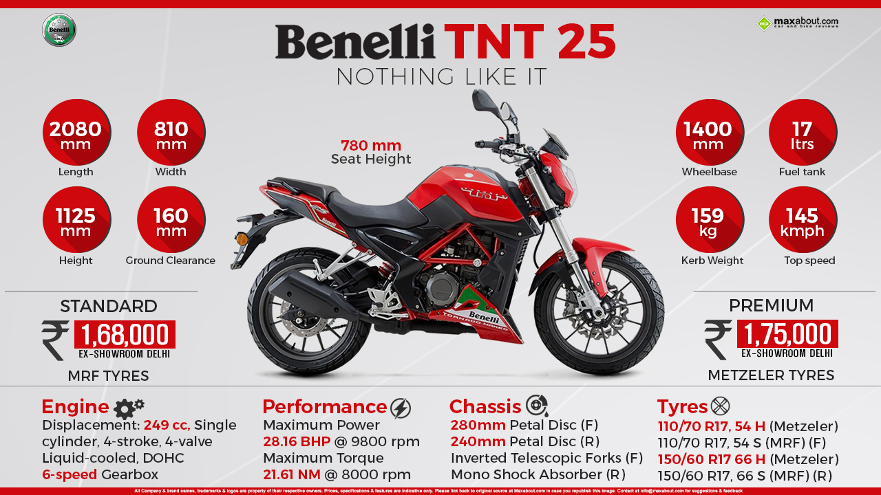 Benelli Tnt Wallpapers