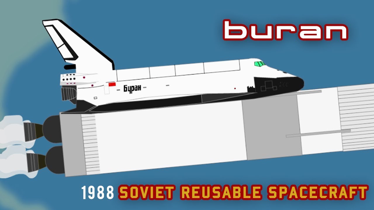 Buran Soviet Shuttle Wallpapers