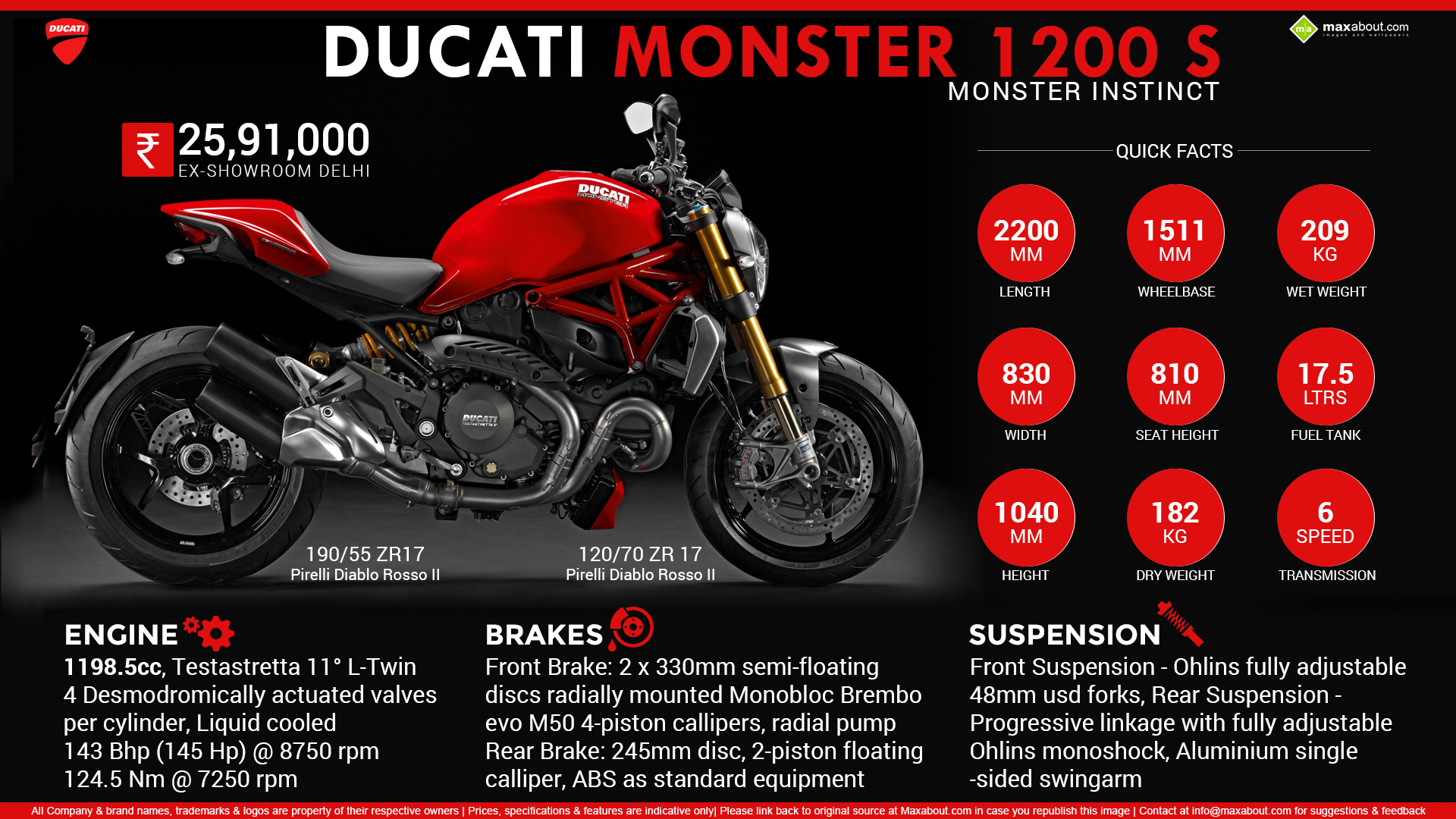 Ducati Monster 1200 Wallpapers