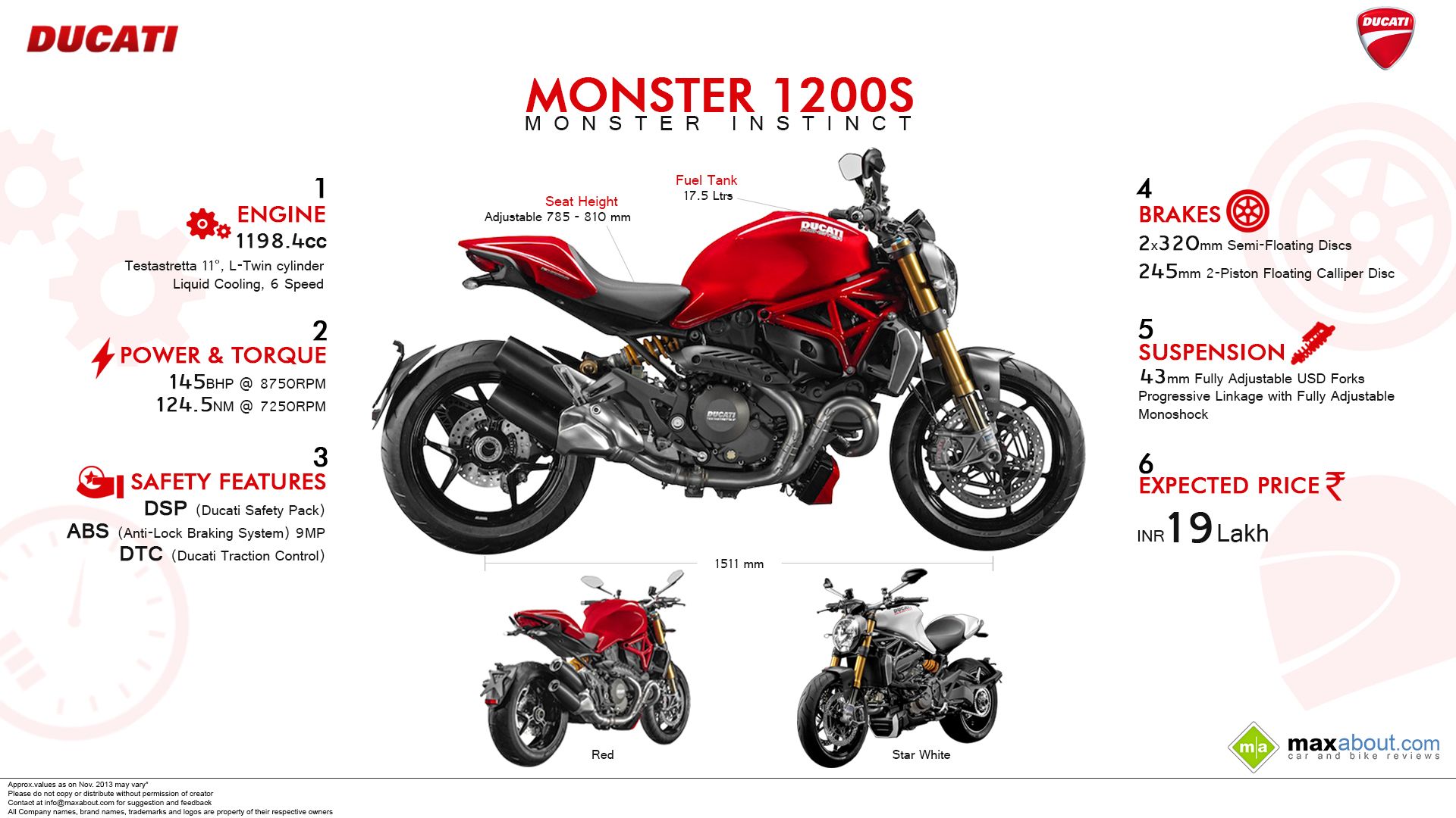 Ducati Monster 1200 Wallpapers