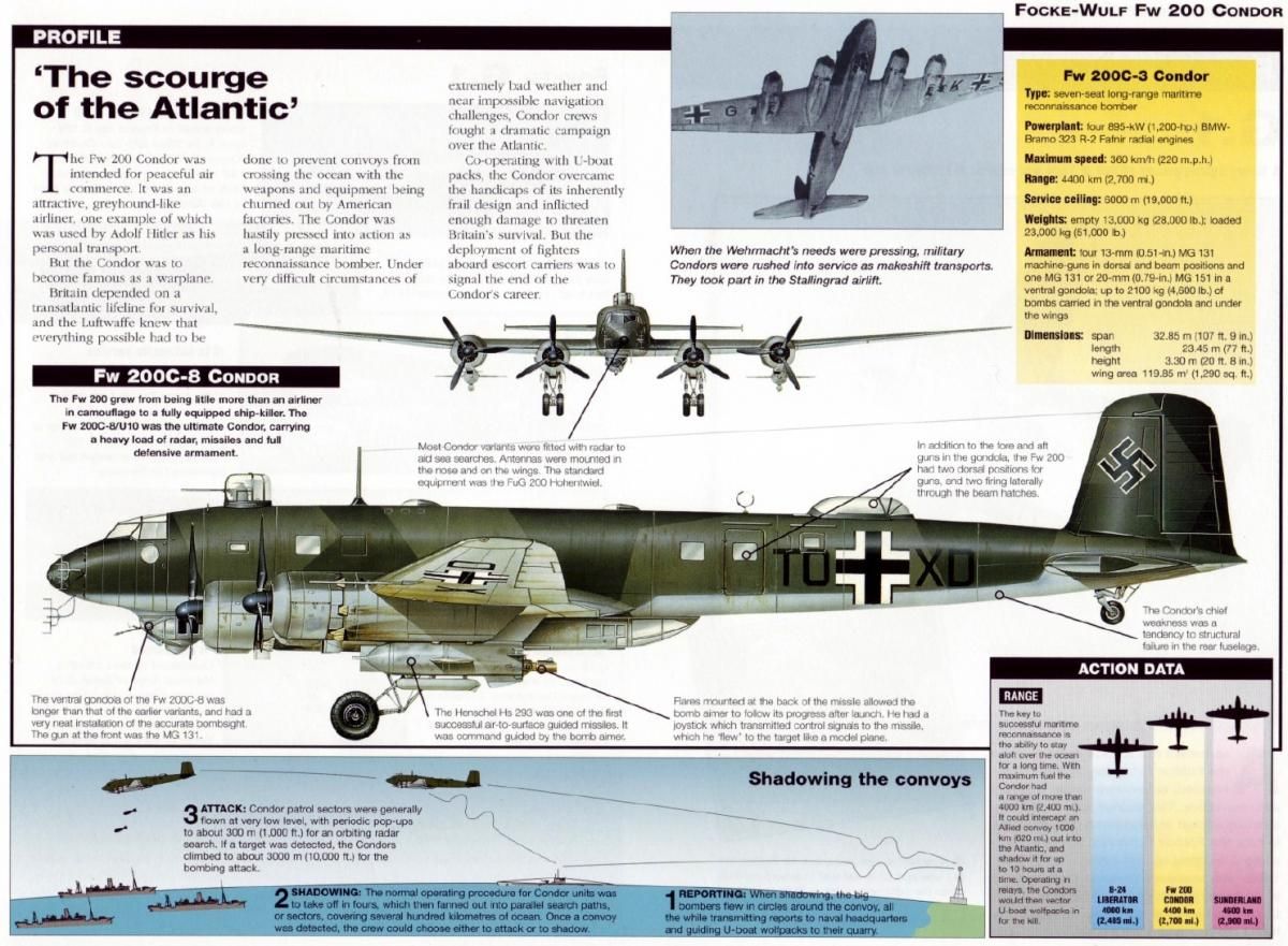 Focke-Wulf Fw 200 Condor Wallpapers