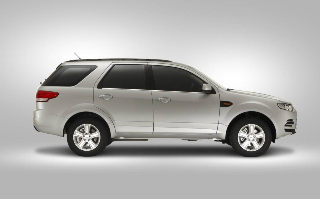 Ford Territory Wallpapers