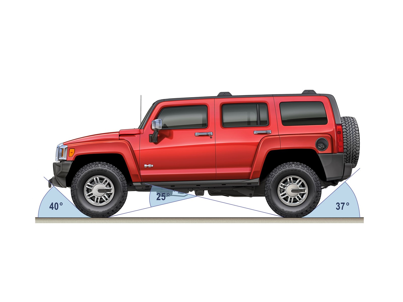 Hummer H3T Wallpapers