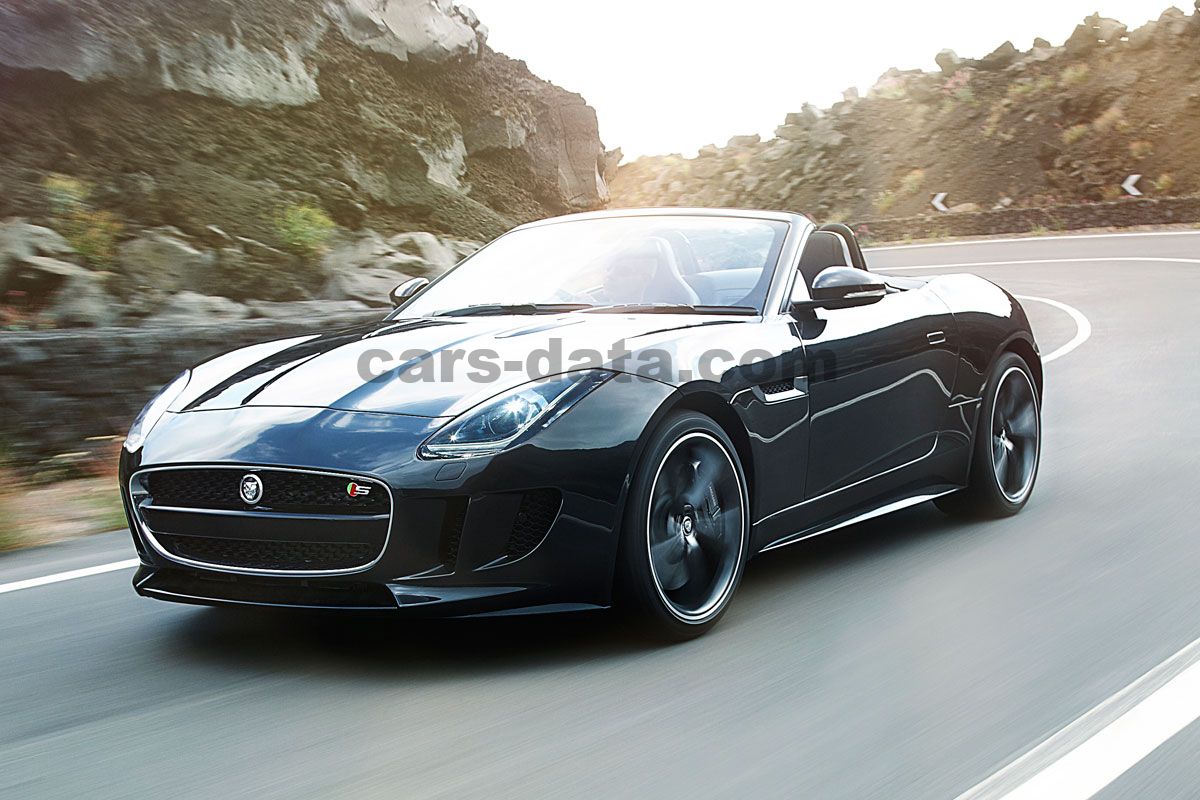 Jaguar F-Type S Convertible Wallpapers