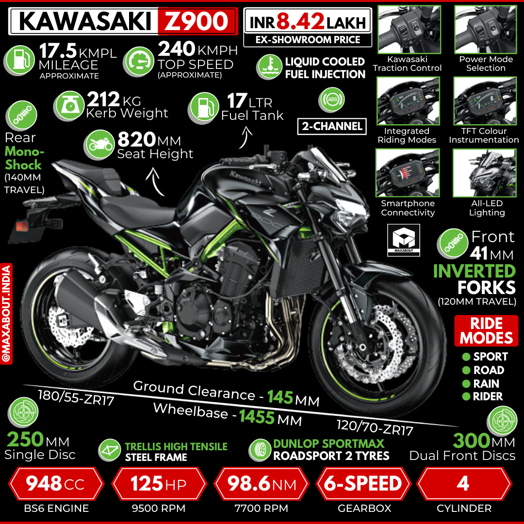 Kawasaki Z900 Wallpapers