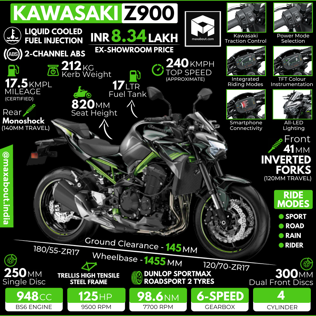 Kawasaki Z900 Wallpapers