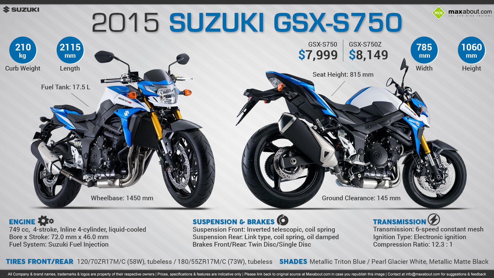 Suzuki Gsx-S750Z Wallpapers