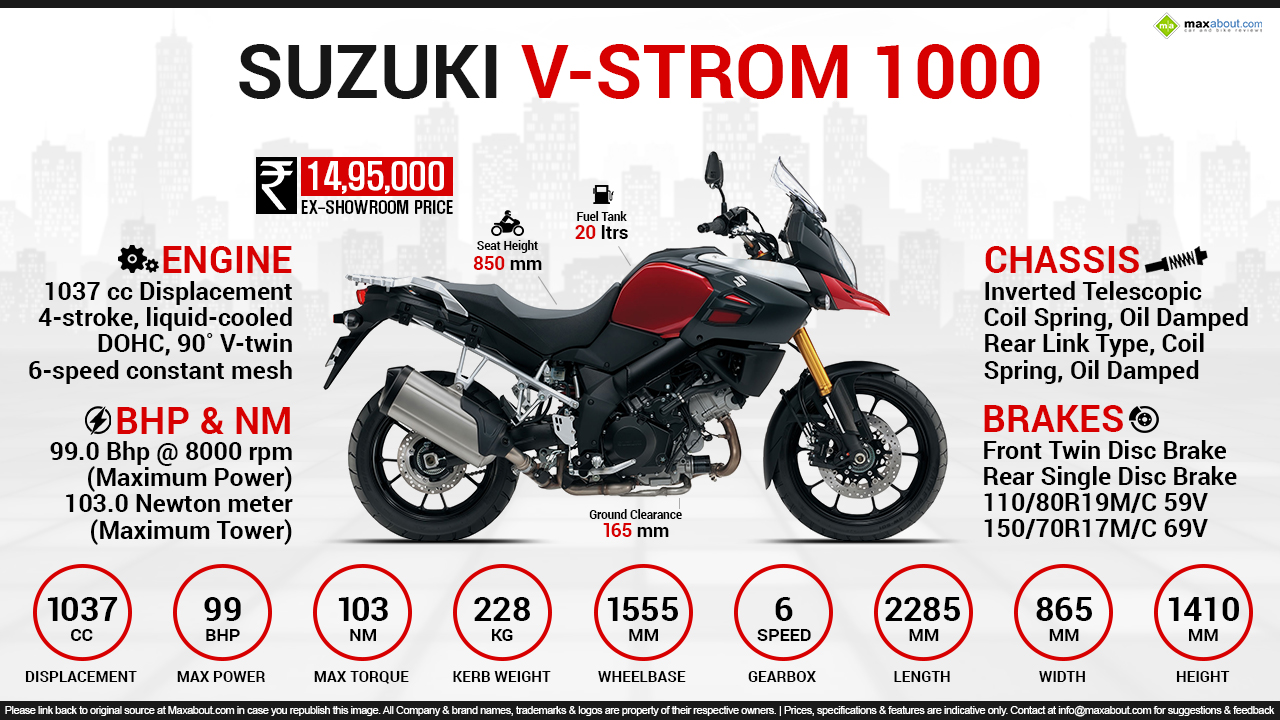Suzuki V-Strom 1000 Wallpapers